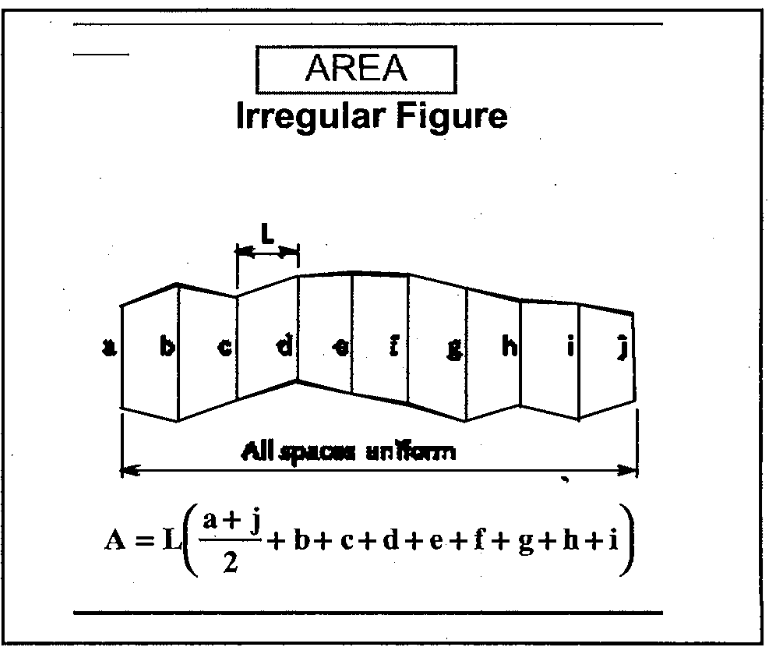 Irregular figure area diagram with equal station spacing and ordinate labels